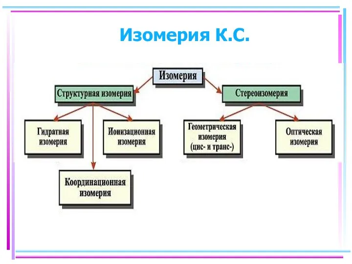 Изомерия К.С.