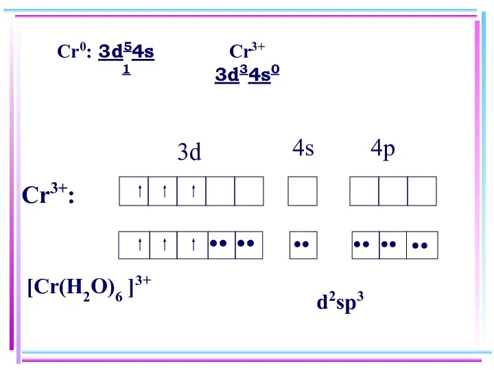 3d 4s 4p Cr3+: •• •• •• •• [Cr(H2O)6 ]3+ ••