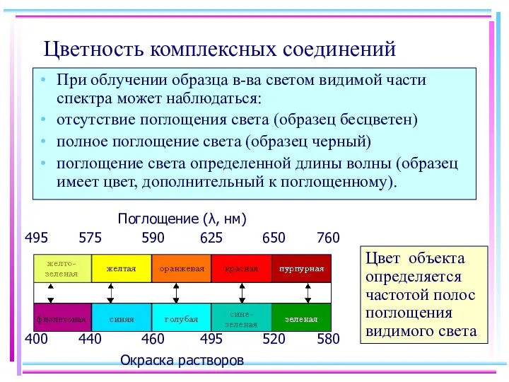 Цветность комплексных соединений При облучении образца в-ва светом видимой части спектра