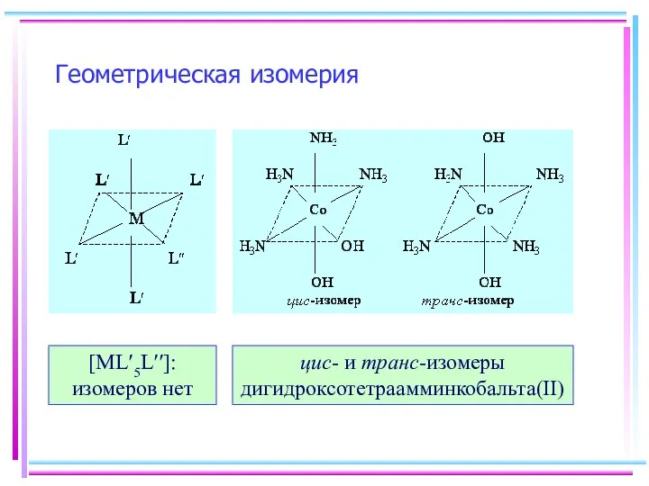 Геометрическая изомерия [ML′5L′′]: изомеров нет цис- и транс-изомеры дигидроксотетраамминкобальта(II)