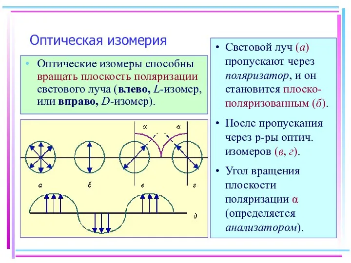 Оптическая изомерия Оптические изомеры способны вращать плоскость поляризации светового луча (влево,