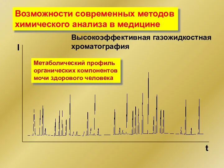 Возможности современных методов химического анализа в медицине Высокоэффективная газожидкостная хроматография Метаболический