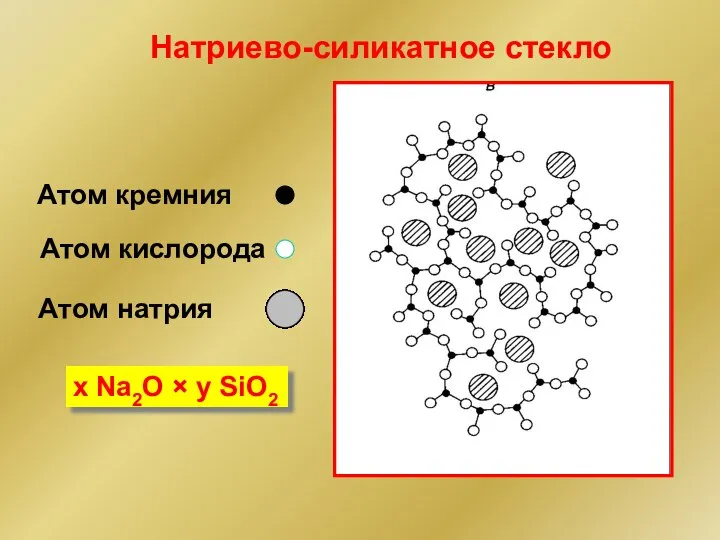 Натриево-силикатное стекло Атом кремния Атом кислорода Атом натрия x Na2O × y SiO2