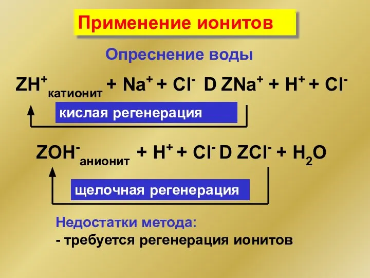 Применение ионитов Опреснение воды ZH+катионит + Na+ + Cl- D ZNa+