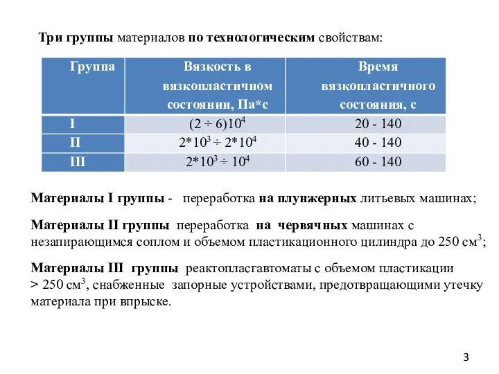 Три группы материалов по технологическим свойствам: Материалы I группы - переработка