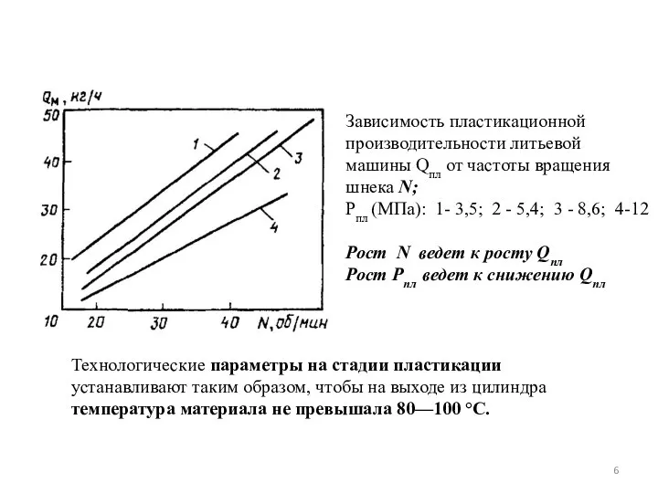 Зависимость пластикационной производительности литьевой машины Qпл от частоты вращения шнека N;