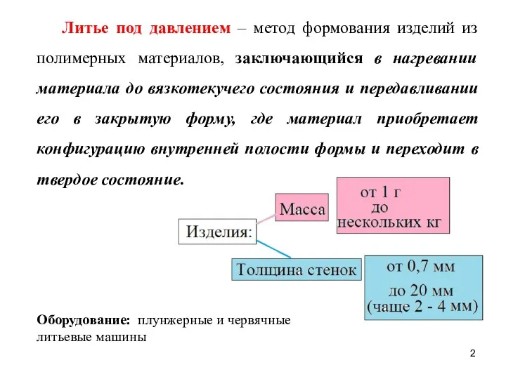 Литье под давлением – метод формования изделий из полимерных материалов, заключающийся