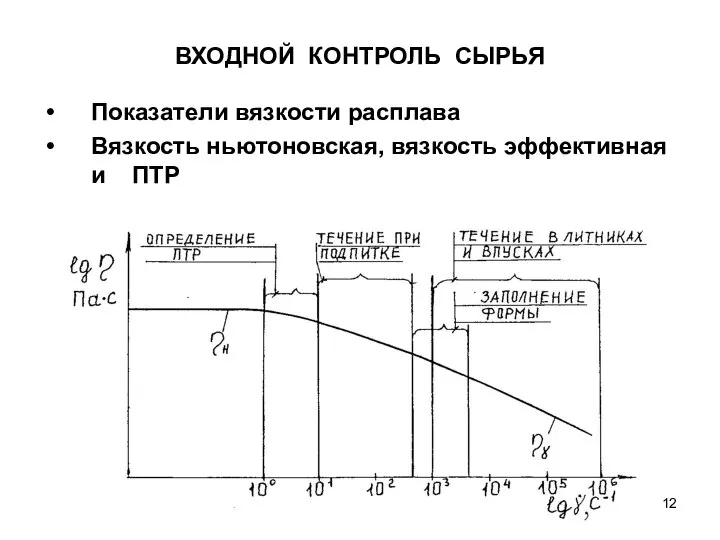 ВХОДНОЙ КОНТРОЛЬ СЫРЬЯ Показатели вязкости расплава Вязкость ньютоновская, вязкость эффективная и ПТР