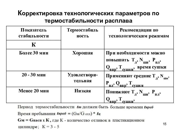 Корректировка технологических параметров по термостабильности расплава