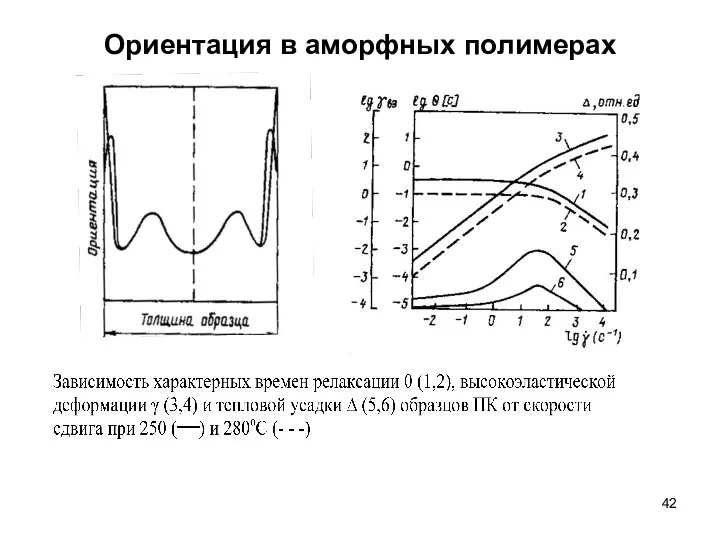 Ориентация в аморфных полимерах