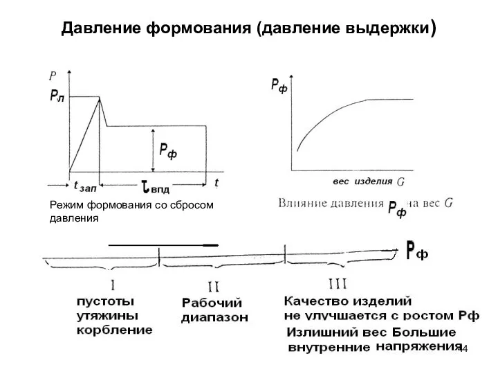 Давление формования (давление выдержки) Режим формования со сбросом давления