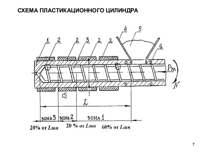 СХЕМА ПЛАСТИКАЦИОННОГО ЦИЛИНДРА