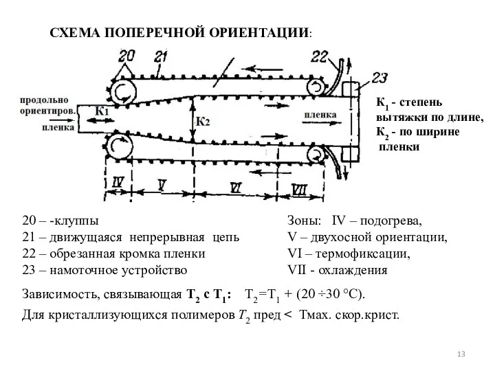 СХЕМА ПОПЕРЕЧНОЙ ОРИЕНТАЦИИ: 20 – -клуппы 21 – движущаяся непрерывная цепь