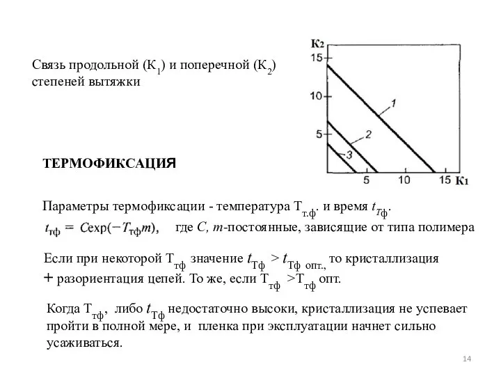 Связь продольной (К1) и поперечной (К2) степеней вытяжки Параметры термофиксации -