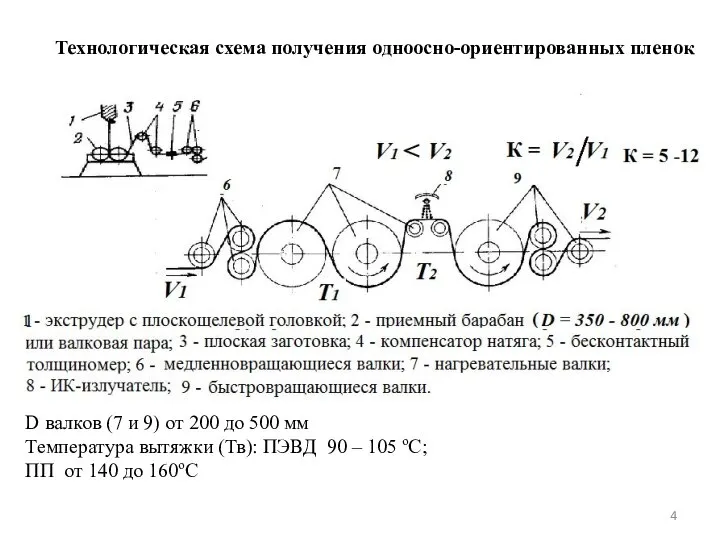 Технологическая схема получения одноосно-ориентированных пленок D валков (7 и 9) от