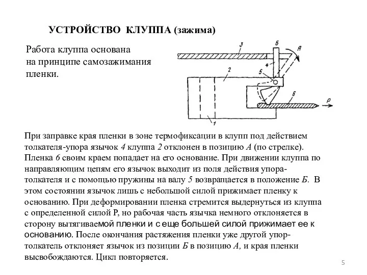 УСТРОЙСТВО КЛУППА (зажима) Работа клуппа основана на принципе самозажимания пленки. При