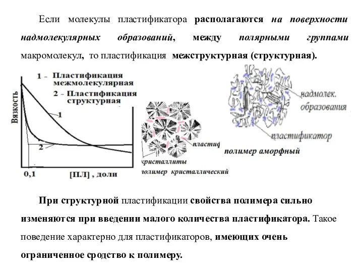 Если молекулы пластификатора располагаются на поверхности надмолекулярных образований, между полярными группами