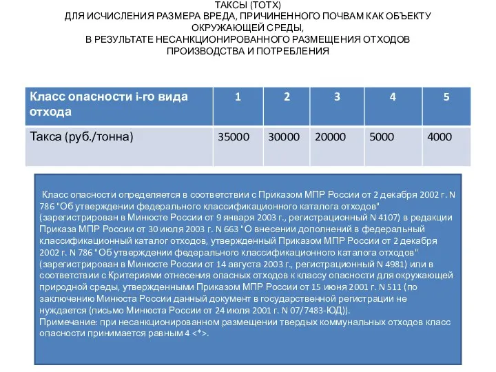 ТАКСЫ (ТОТХ) ДЛЯ ИСЧИСЛЕНИЯ РАЗМЕРА ВРЕДА, ПРИЧИНЕННОГО ПОЧВАМ КАК ОБЪЕКТУ ОКРУЖАЮЩЕЙ