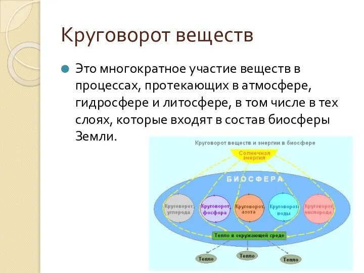 Круговорот веществ Это многократное участие веществ в процессах, протекающих в атмосфере,