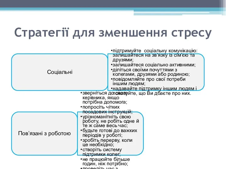 Стратегії для зменшення стресу Соціальні підтримуйте соціальну комунікацію: залишайтеся на зв’язку