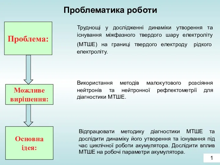 Проблематика роботи Труднощі у дослідженні динаміки утворення та існування міжфазного твердого