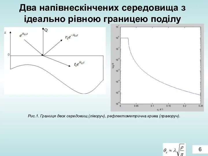 Два напівнескінчених середовища з ідеально рівною границею поділу Рис.1. Границя двох