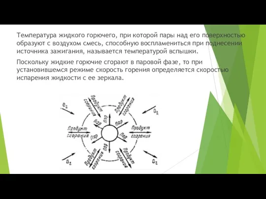 Температура жидкого горючего, при которой пары над его поверхностью образуют с