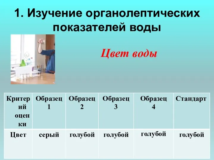 1. Изучение органолептических показателей воды Цвет воды