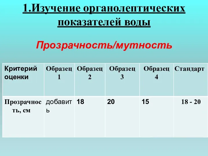 1.Для определения прозрачности воды необходимо поместить цилиндр на печатный текст. 2.Затем