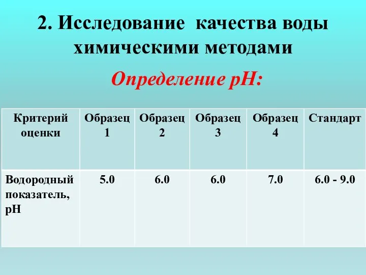 2. Исследование качества воды химическими методами Определение рН: