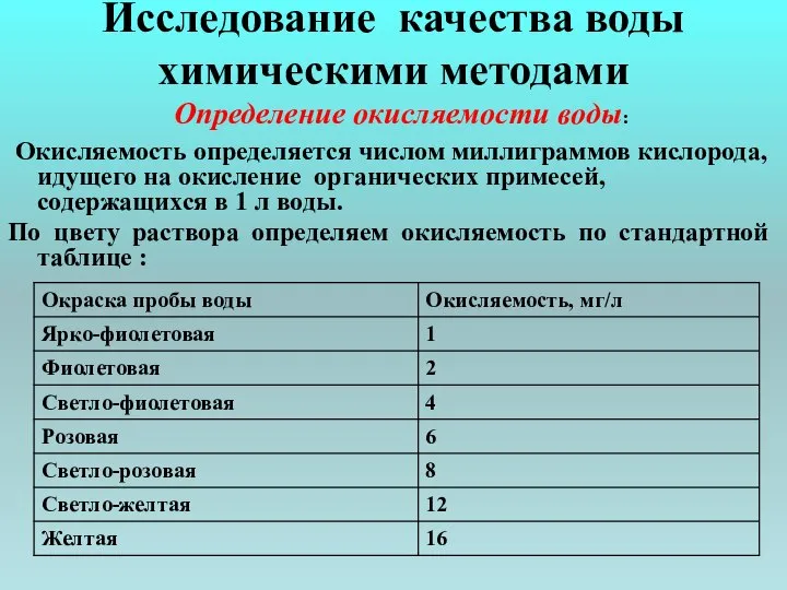 Исследование качества воды химическими методами Определение окисляемости воды: Окисляемость определяется числом