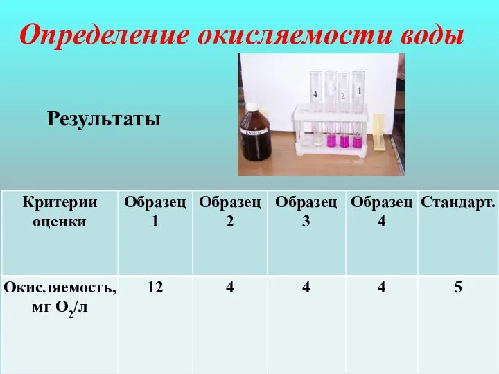 Определение окисляемости воды Результаты