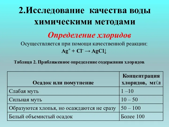 2.Исследование качества воды химическими методами Определение хлоридов Осуществляется при помощи качественной