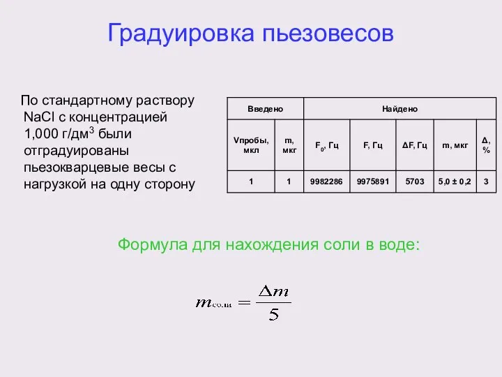 Градуировка пьезовесов По стандартному раствору NaCl с концентрацией 1,000 г/дм3 были