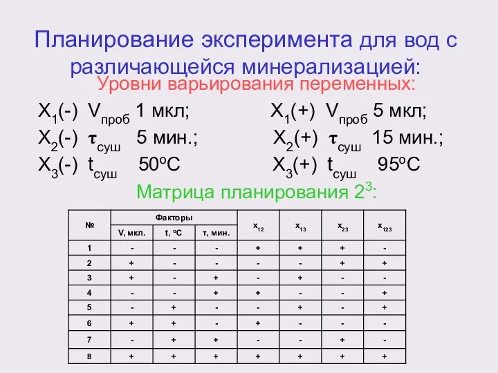 Планирование эксперимента для вод с различающейся минерализацией: Уровни варьирования переменных: Х1(-)