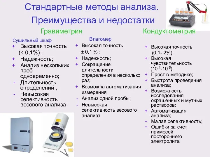 Стандартные методы анализа. Преимущества и недостатки Гравиметрия Кондуктометрия Влагомер Высокая точность