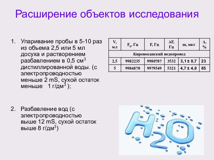 Расширение объектов исследования Упаривание пробы в 5-10 раз из объема 2,5