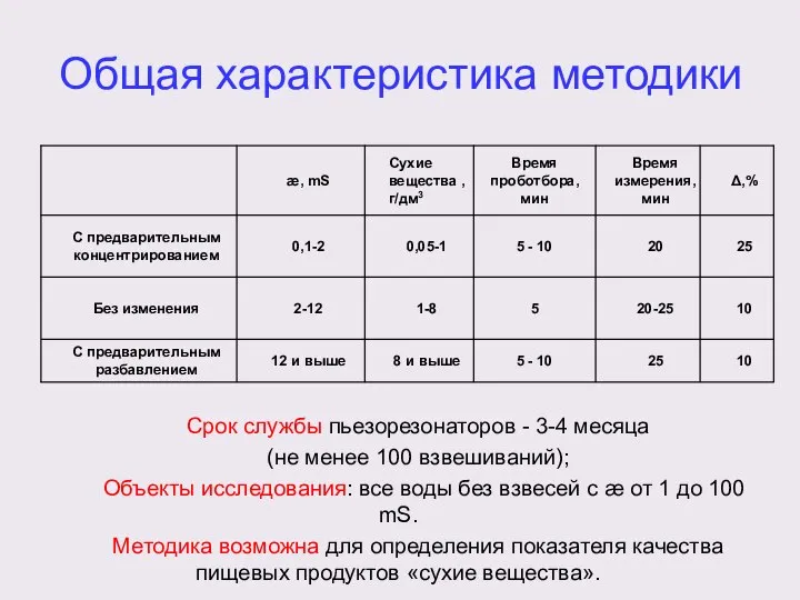 Общая характеристика методики Срок службы пьезорезонаторов - 3-4 месяца (не менее