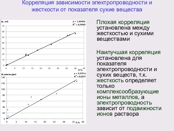 Корреляция зависимости электропроводности и жесткости от показателя сухие вещества Плохая корреляция