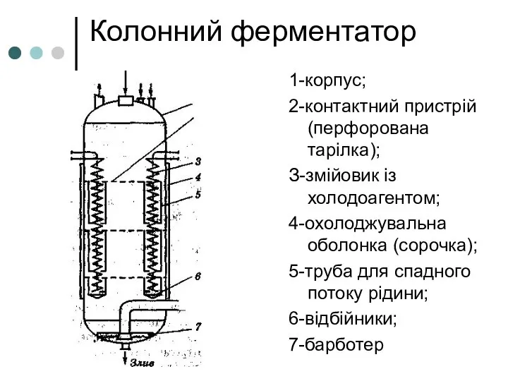 Колонний ферментатор 1-корпус; 2-контактний пристрій (перфорована тарілка); З-змійовик із холодоагентом; 4-охолоджувальна