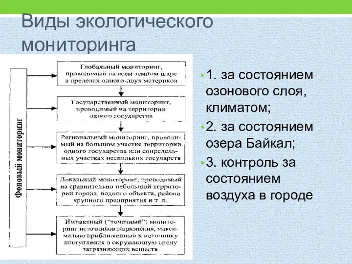 Виды экологического мониторинга 1. за состоянием озонового слоя, климатом; 2. за