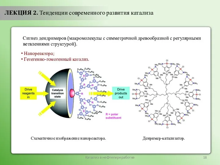 Катализ в нефтепереработке ЛЕКЦИЯ 2. Тенденции современного развития катализа Ситнез дендримеров