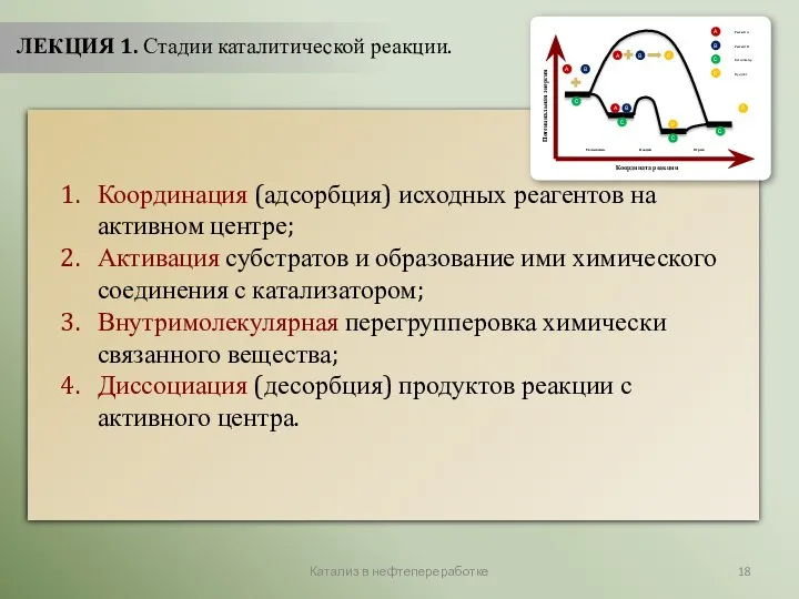 Катализ в нефтепереработке ЛЕКЦИЯ 1. Стадии каталитической реакции. Координация (адсорбция) исходных