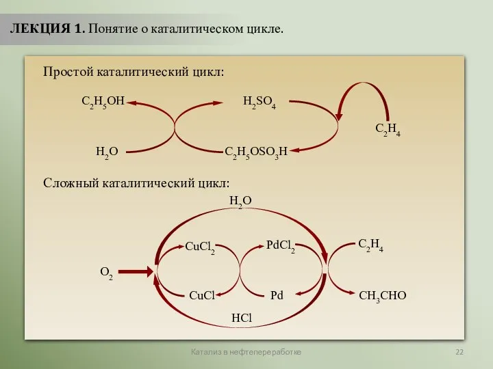Катализ в нефтепереработке ЛЕКЦИЯ 1. Понятие о каталитическом цикле. Простой каталитический цикл: Сложный каталитический цикл: