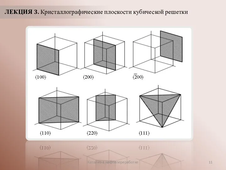 Катализ в нефтепереработке ЛЕКЦИЯ 3. Кристаллографические плоскости кубической решетки