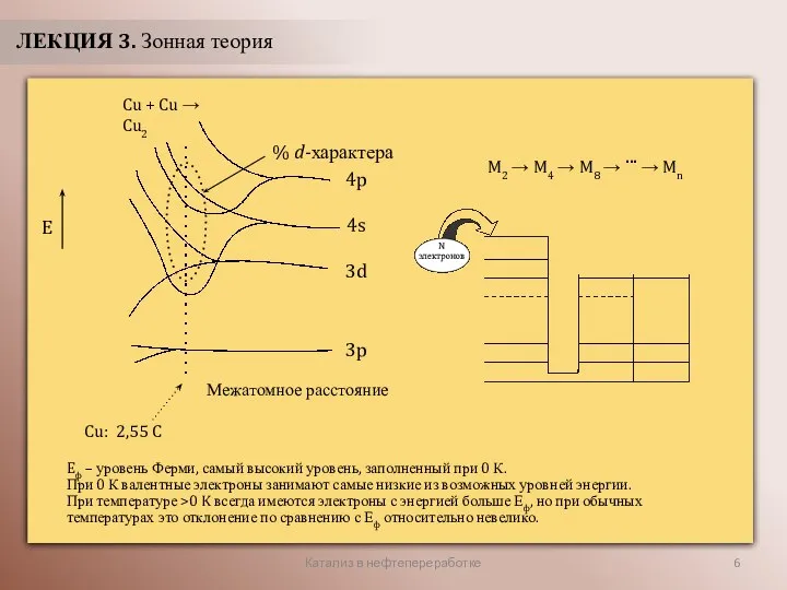 Катализ в нефтепереработке ЛЕКЦИЯ 3. Зонная теория Eф – уровень Ферми,