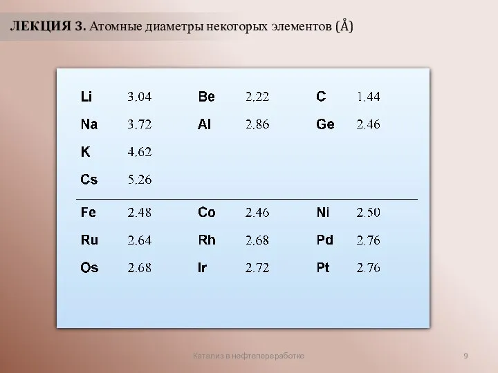 Катализ в нефтепереработке ЛЕКЦИЯ 3. Атомные диаметры некоторых элементов (Å)
