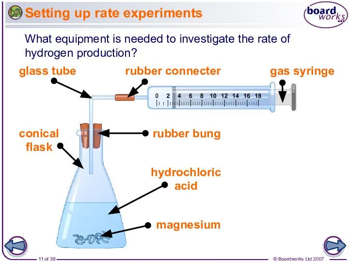 Setting up rate experiments What equipment is needed to investigate the rate of hydrogen production?