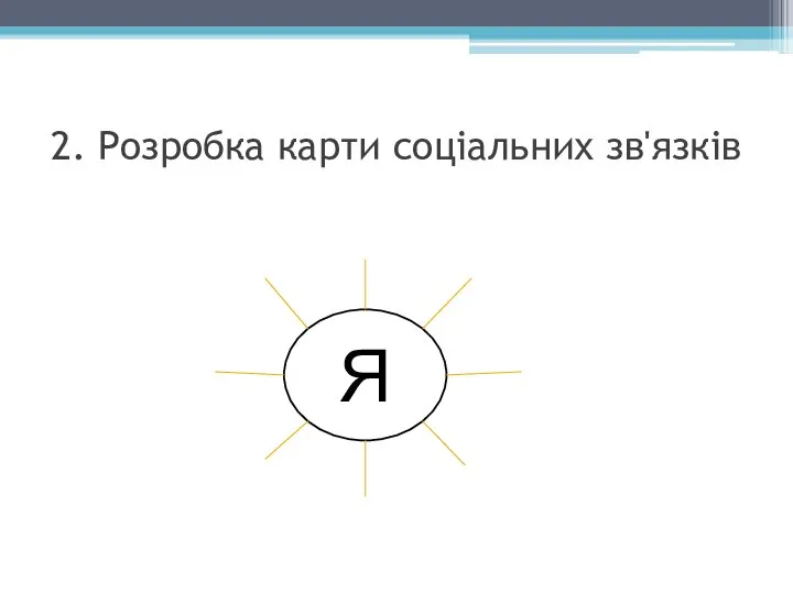 2. Розробка карти соціальних зв'язків Я