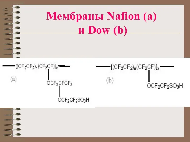 Мембраны Nafion (a) и Dow (b)